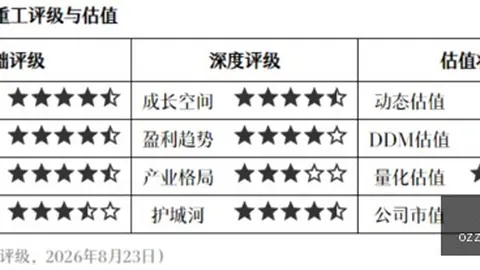 中国女足遭遇亚洲强队，阵容优势锐减，三大防守危机